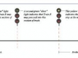 Signal Lights Diagram