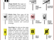 Signs And Symbols Along The Way