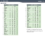 Timetable